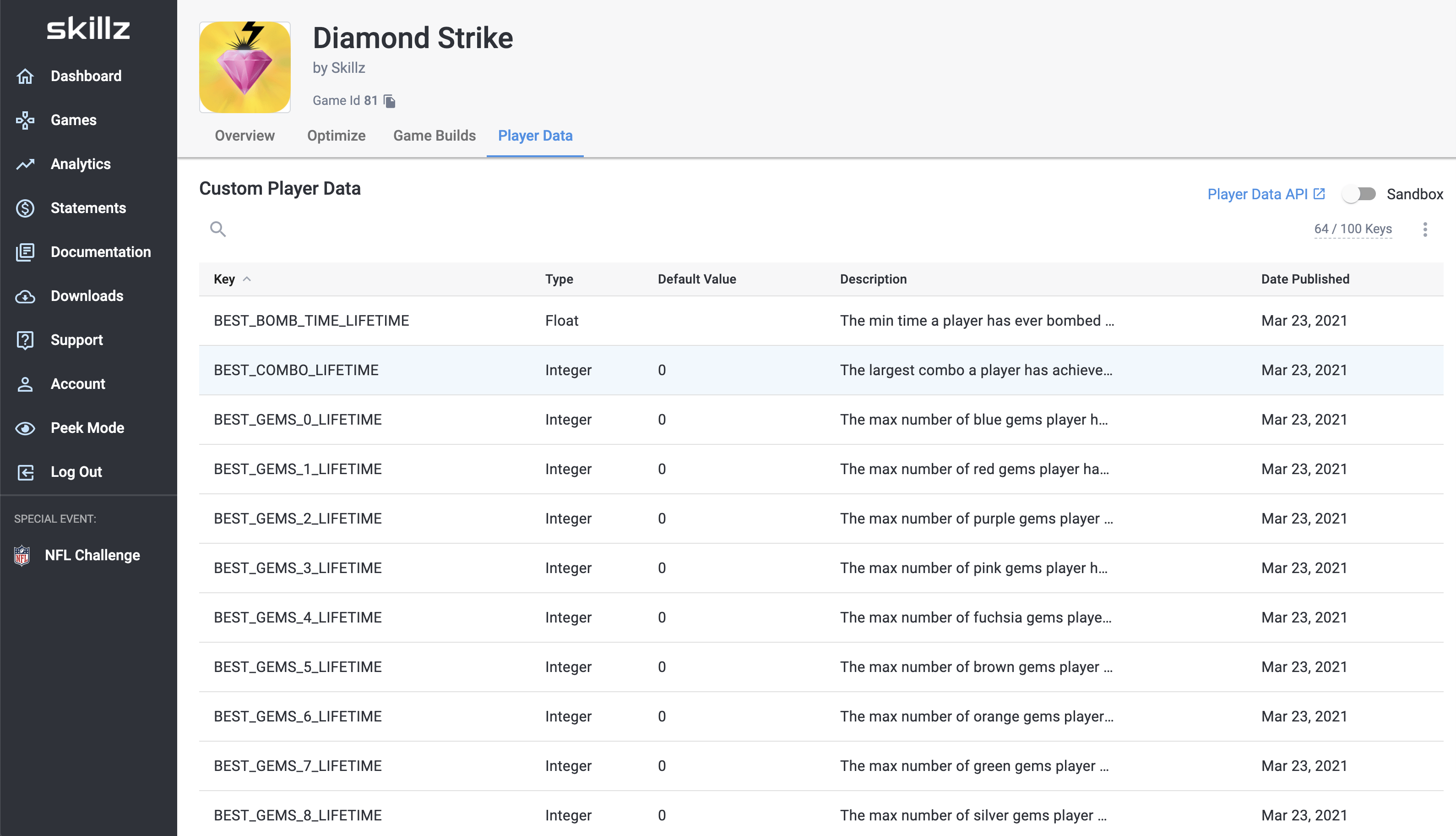 Tracking a player's progress